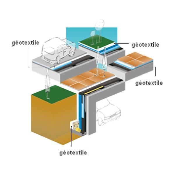 Géotextile - Rouleau tissu de bidim 200 gr/m² Rlx 1x25 m