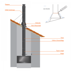 Solin aluminium Inox avec collerette pente 5º/40º noir-anthracite - 3