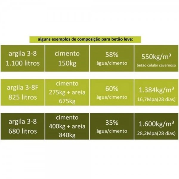 Granulats billes d'argile expansée 6,3-12,5 mm sac 50L - 7