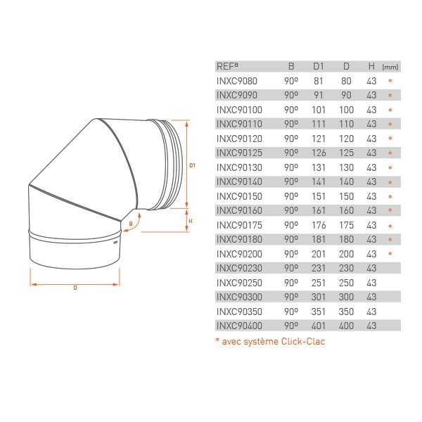 Coude à 90° inox pour conduit de cheminée diamètre 125