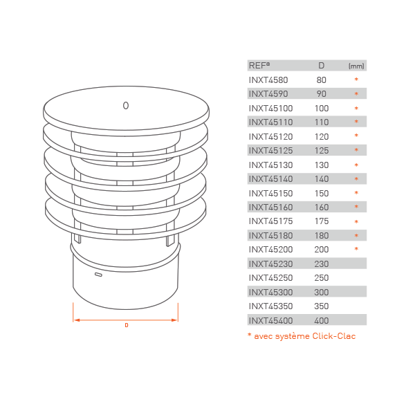 Chapeau anti-refoulement tubage Inox simple paroi - 2