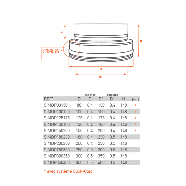 Adaptateur double paroi » simple paroi - 2