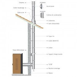 Rosace avec collerette XL Inox - 3